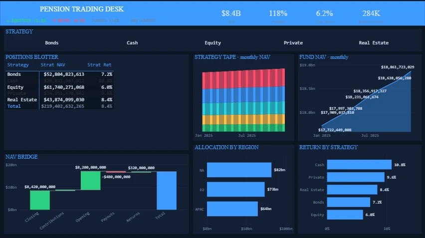 Pension Trading Desk Dashboard