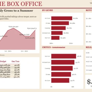 The Box Office Dashboard