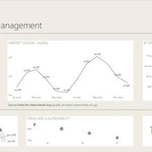 Forestry Management Dashboard