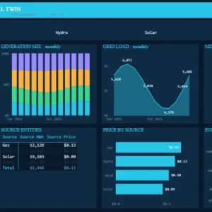 Grid Digital Twin Dashboard