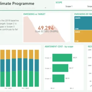 Carbon & Climate Programme Dashboard