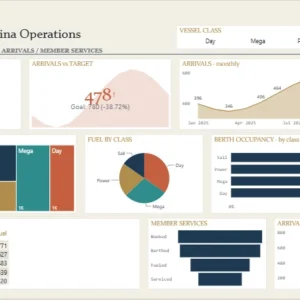 Marina Operations Dashboard
