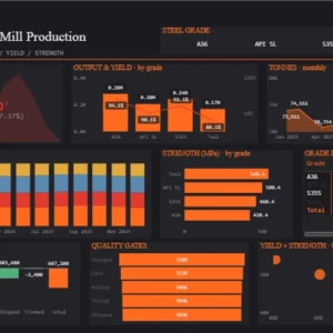 Steel Mill Production Dashboard