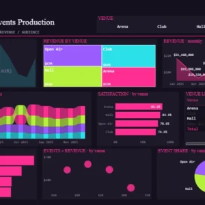 Live Events Production Dashboard