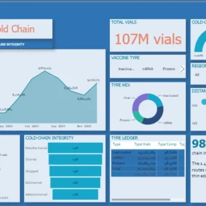 Vaccine Cold Chain Dashboard