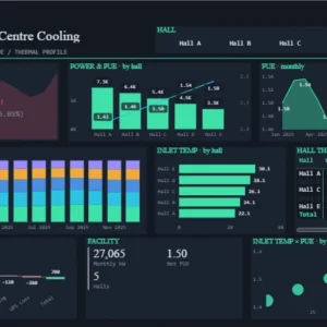 Data Centre Cooling Dashboard