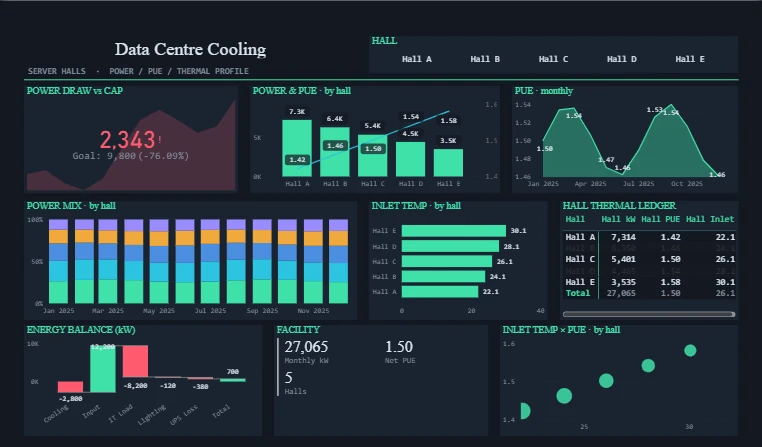 Data Centre Cooling Dashboard