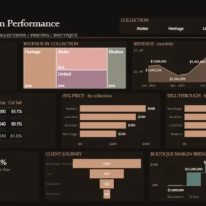 Maison Performance Dashboard