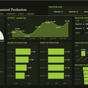 Chemical Production Dashboard