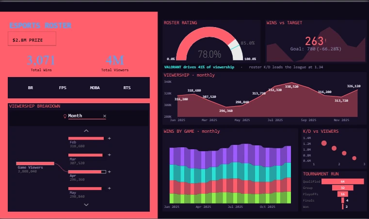 Esports Roster Dashboard