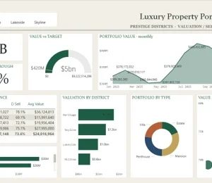 Luxury Property Portfolio Dashboard