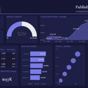 Publishing House Dashboard