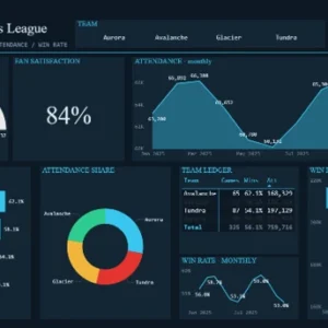 Atelier Performance Dashboard