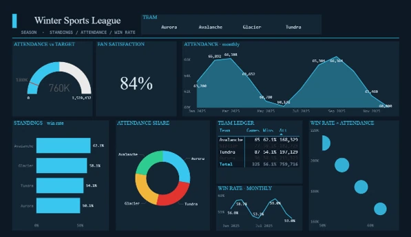 Atelier Performance Dashboard