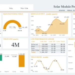 Solar Module Production Dashboard