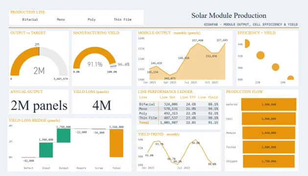 Solar Module Production Dashboard