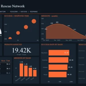 Search & Rescue Network Dashboard