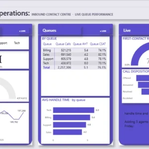 Call Centre Operations Dashboard
