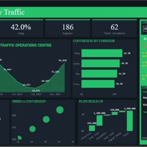 Smart City Traffic Dashboard