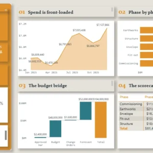 Construction Programme Dashboard